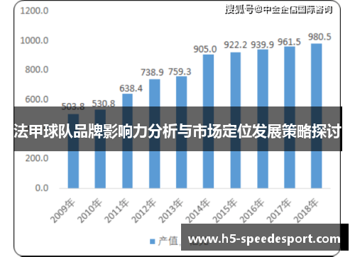 法甲球队品牌影响力分析与市场定位发展策略探讨