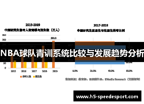 NBA球队青训系统比较与发展趋势分析