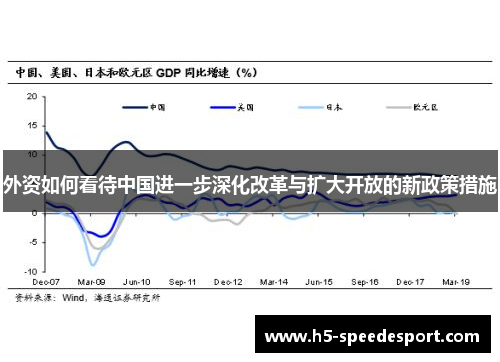 外资如何看待中国进一步深化改革与扩大开放的新政策措施