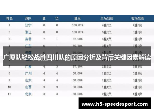 广厦队轻松战胜四川队的原因分析及背后关键因素解读