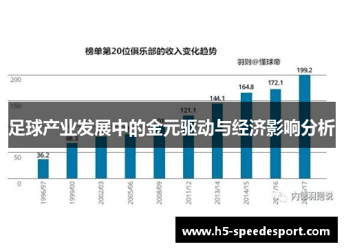 足球产业发展中的金元驱动与经济影响分析