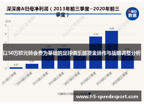 以50万欧元转会费为基础的足球俱乐部资金运作与战略调整分析