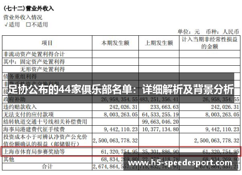 足协公布的44家俱乐部名单：详细解析及背景分析