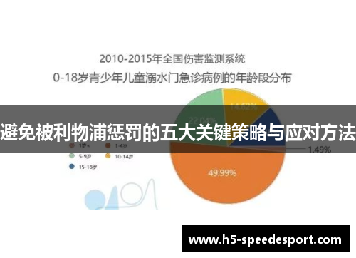 避免被利物浦惩罚的五大关键策略与应对方法