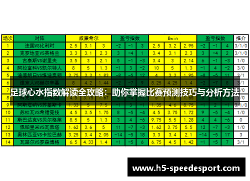 足球心水指数解读全攻略：助你掌握比赛预测技巧与分析方法