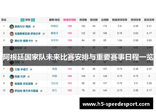 阿根廷国家队未来比赛安排与重要赛事日程一览