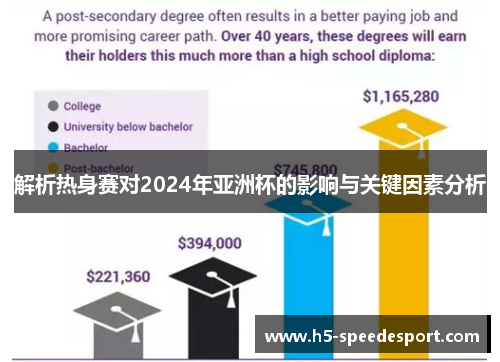 解析热身赛对2024年亚洲杯的影响与关键因素分析
