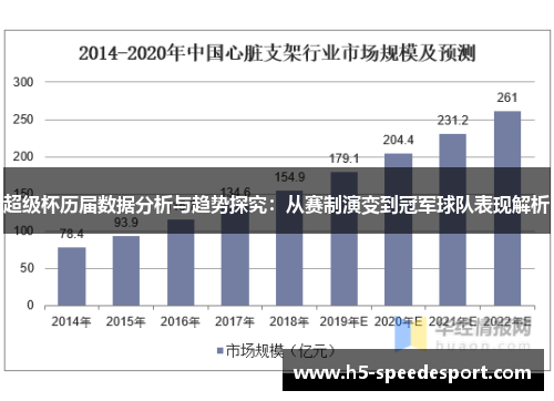 超级杯历届数据分析与趋势探究:从赛制演变到冠军球队表现解析 超级杯历届数据分析与趋势探究:从赛制演变到冠军球队表现解析