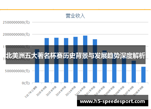 北美洲五大著名杯赛历史背景与发展趋势深度解析 北美洲五大著名杯赛历史背景与发展趋势深度解析