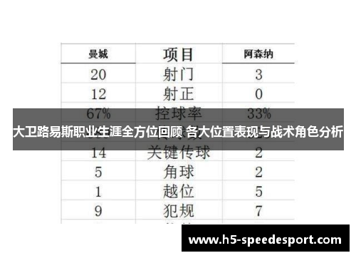 大卫路易斯职业生涯全方位回顾 各大位置表现与战术角色分析
