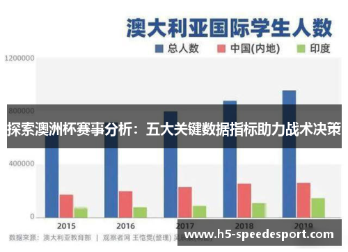 探索澳洲杯赛事分析:五大关键数据指标助力战术决策 探索澳洲杯赛事分析:五大关键数据指标助力战术决策