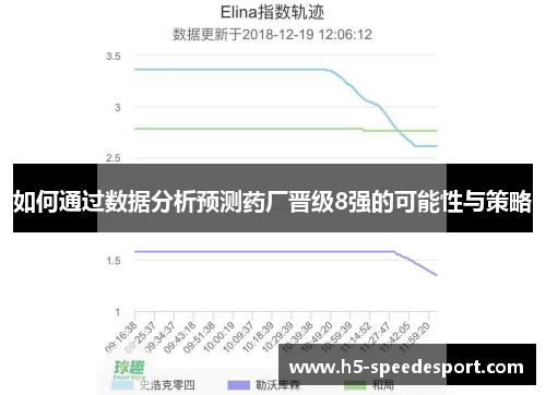 如何通过数据分析预测药厂晋级8强的可能性与策略 如何通过数据分析预测药厂晋级8强的可能性与策略